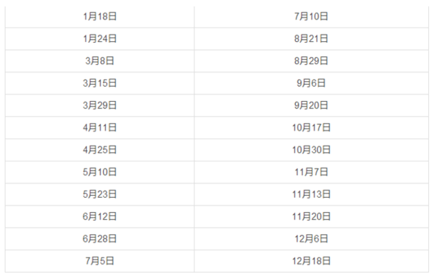 2016年GRE考试时间安排 隐藏端倪你注意到了