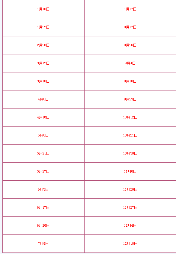 2016年GRE考试时间安排 隐藏端倪你注意到了