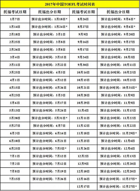 2018ѧ滮ϸʱ