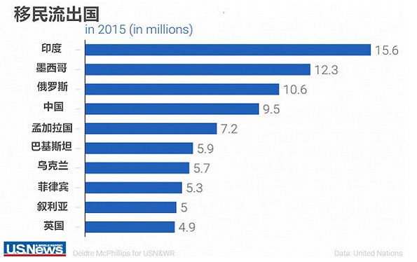 USnews全球最佳移民国家排行榜 瑞典成最佳移