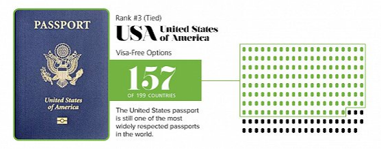 全球最好用的护照排名 德国位居首位