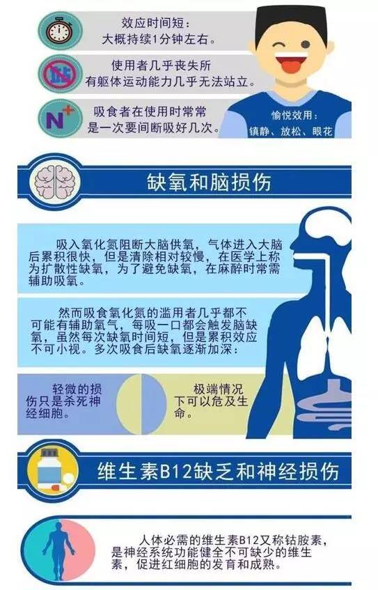 吸食笑气女孩:那段经历很可怕