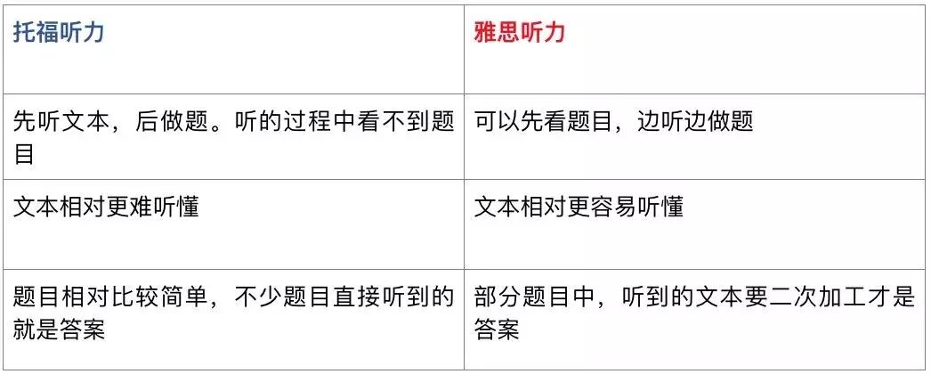 太原新朗格托福培训_2023太原托福培训_托福培训价格 托福培训费用一般是多少